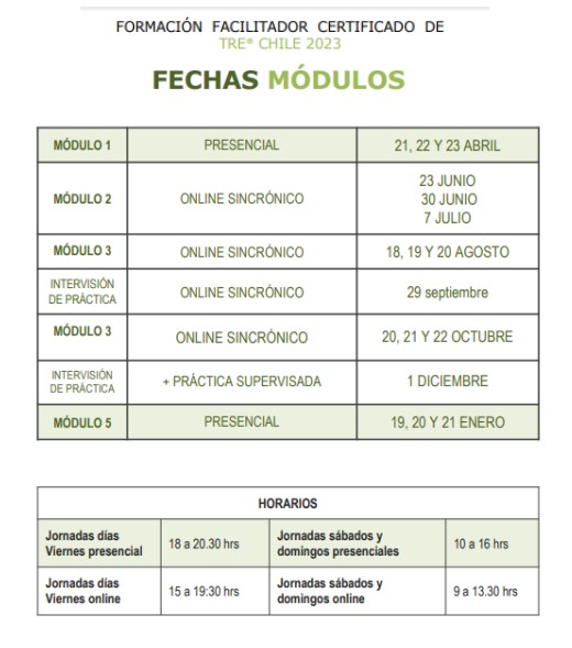 Formación Semi Presencial de Facilitadores de TRE